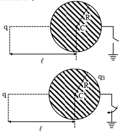 Solution diagram
