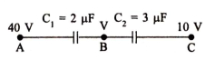 Solution diagram