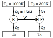 Solution diagram