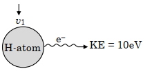 Solution diagram