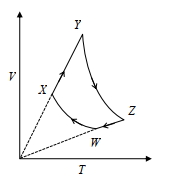 Question diagram