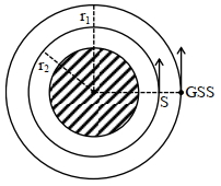 Solution diagram