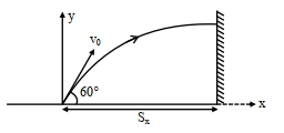 Solution diagram