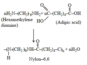Solution diagram