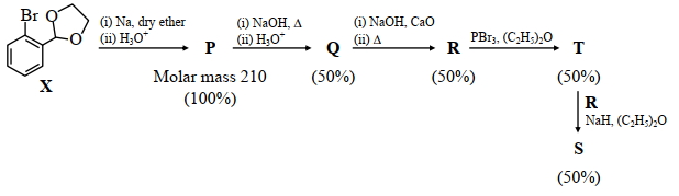 Question diagram