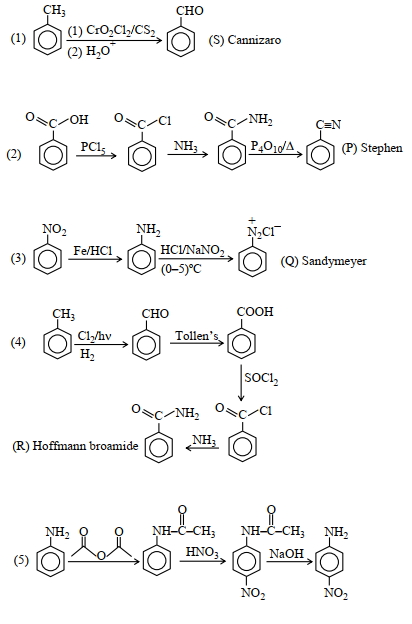 Solution diagram