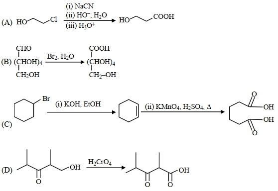 Solution diagram