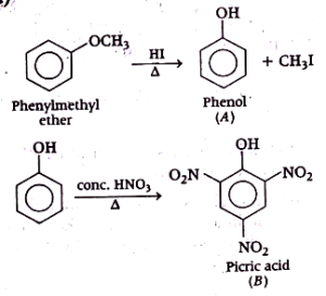 Solution diagram