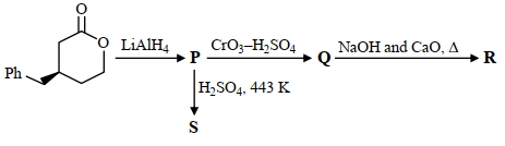 Question diagram
