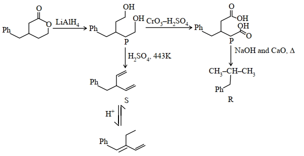 Solution diagram