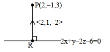Solution diagram