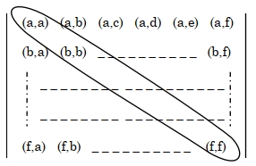 Solution diagram