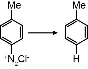 Question diagram