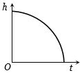 Option A