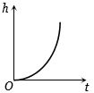 Option B