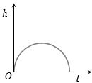 Option B