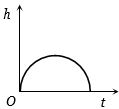 Option C
