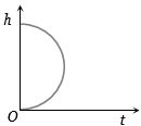 Option C