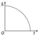 Option D