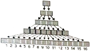 Question diagram