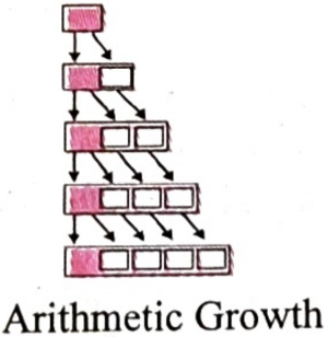 Question diagram