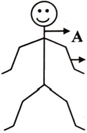 Question diagram