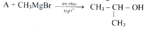Question diagram