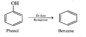 Solution diagram