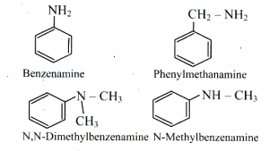 Solution diagram