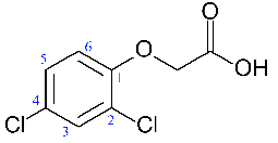 Solution diagram