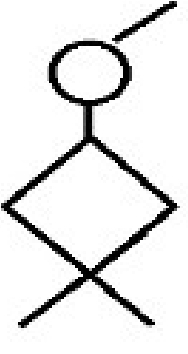 Question diagram