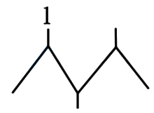 Option B