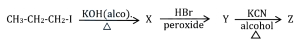 Question diagram