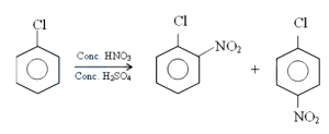 Solution diagram