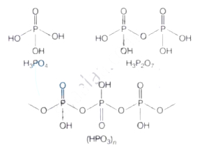 Solution diagram