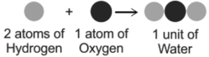 Solution diagram