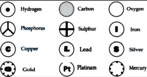 Solution diagram