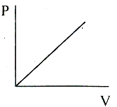 Option A