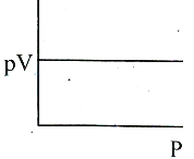 Option B