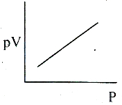 Option C