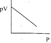 Option D