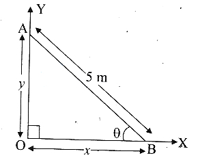 Solution diagram