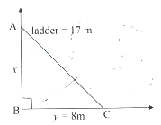 Solution diagram