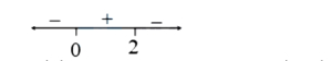 Solution diagram