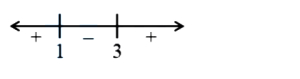 Solution diagram