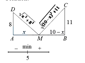 Solution diagram