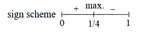 Solution diagram