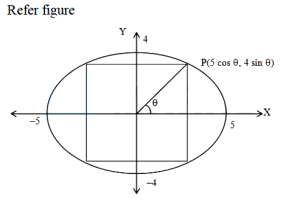 Solution diagram