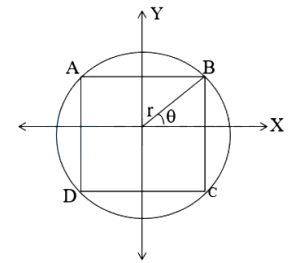 Solution diagram