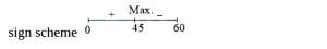 Solution diagram